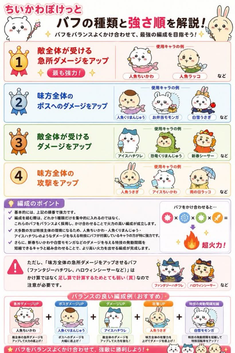 ちいかわぽけっと バフの種類と強さ順の解説図
